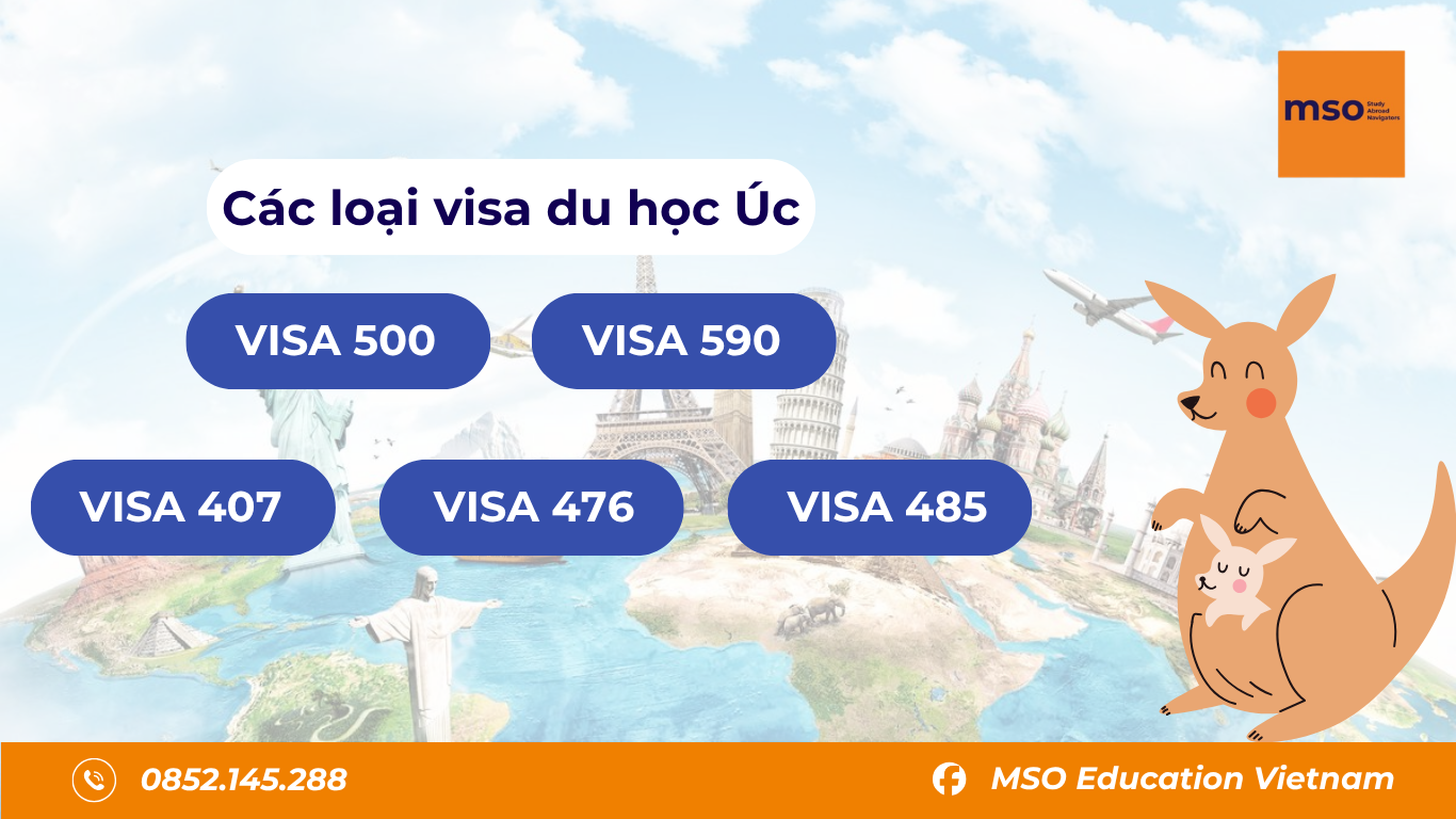 Phân biệt các loại visa du học Úc